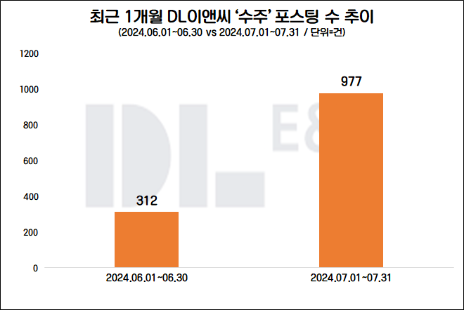 자료=데이터앤리서치 제공