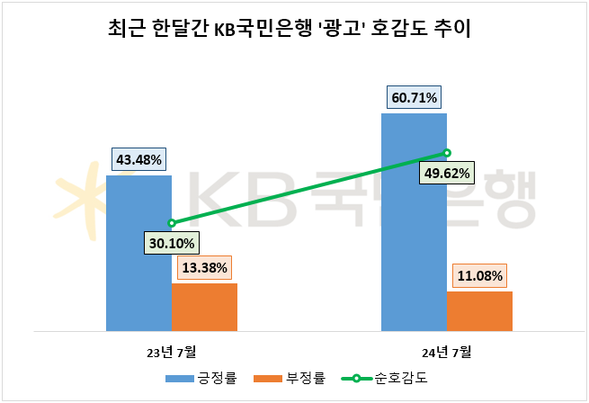 자료=데이터앤리서치 제공