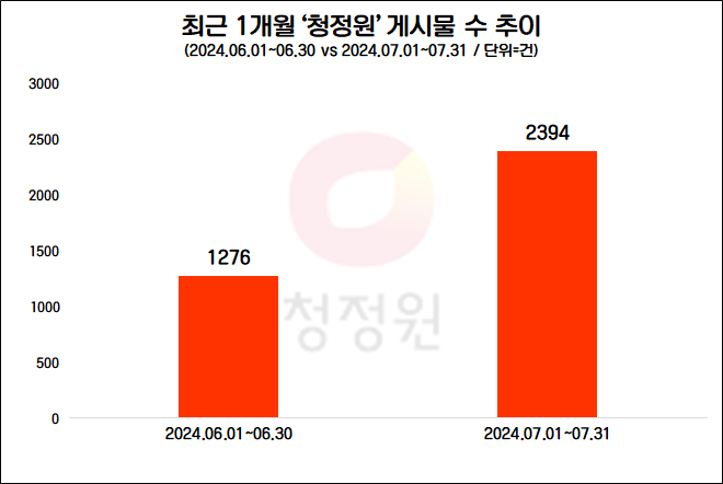 자료=데이터앤리서치 제공(이하 동일)