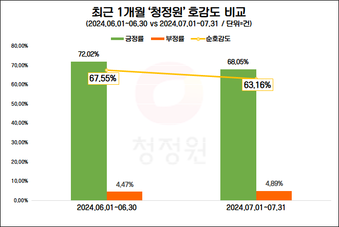 대상 청정원, ‘2024 추석 선물세트’ 출시…브랜드 관심도↑
