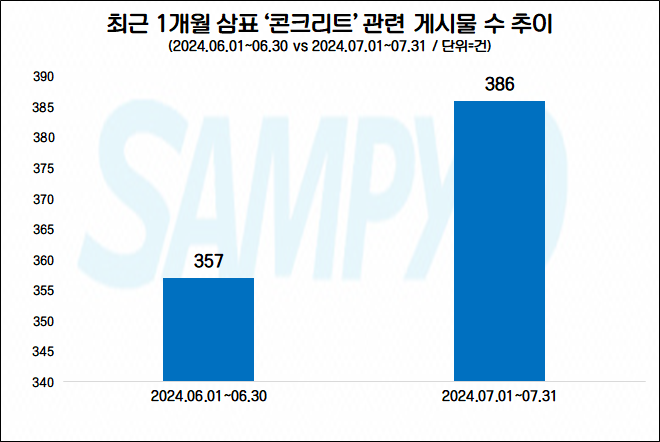 자료=데이터앤리서치 제공