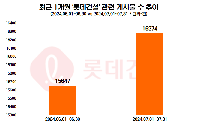자료=데이터앤리서치 제공(이하 동일)