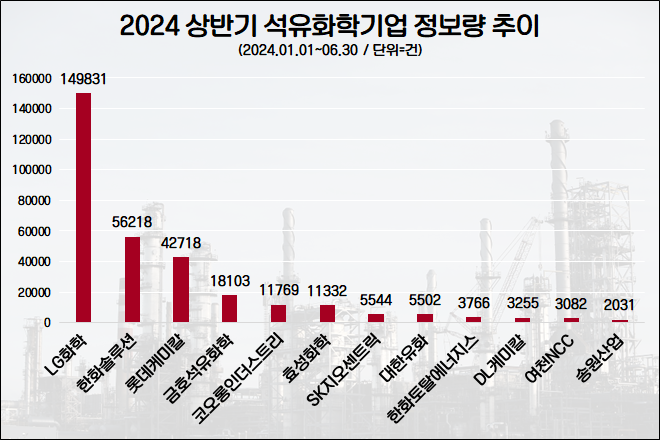자료=데이터앤리서치 제공
