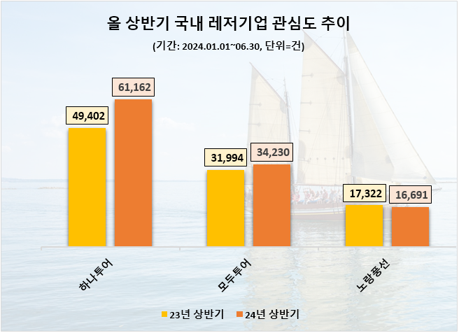 자료=데이터앤리서치 제공