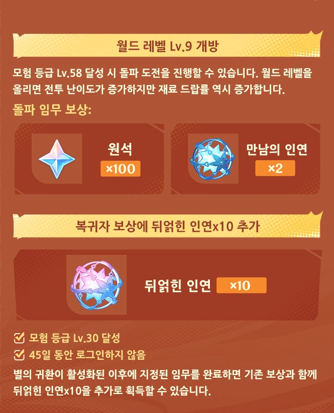 '복귀하기 딱이네!'…호요버스, '원신' 5.0 업데이트 통해 역대급 혜택 제공