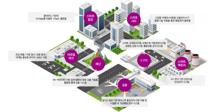 이동형 모빌리티와 클라우드 기반의 실시간 안전 솔루션 구현