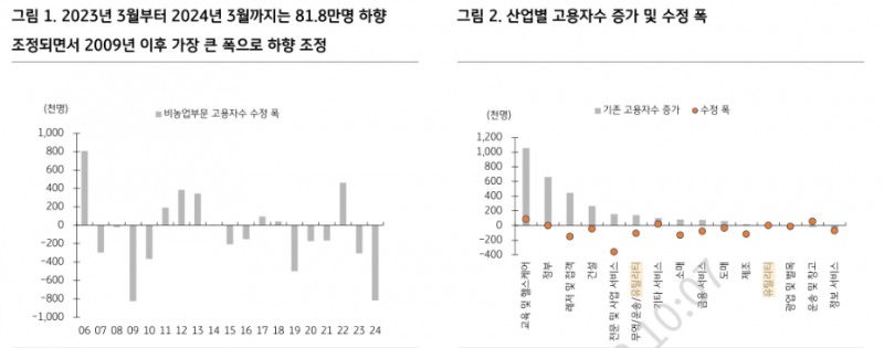 연준 의사록, 7월 FOMC보다 완화적이었지만 상당부분 선반영한 내용 - KB證