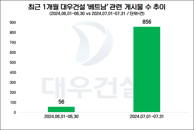 자료=데이터앤리서치 제공