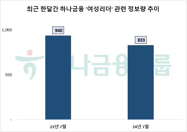 자료=데이터앤리서치 제공