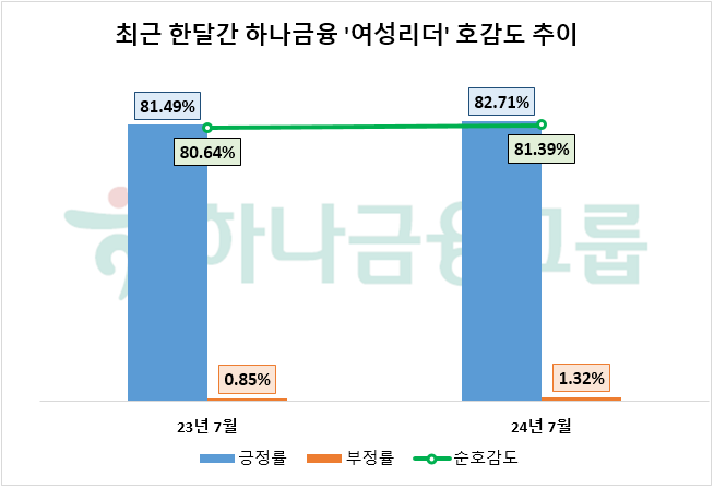 자료=데이터앤리서치 제공