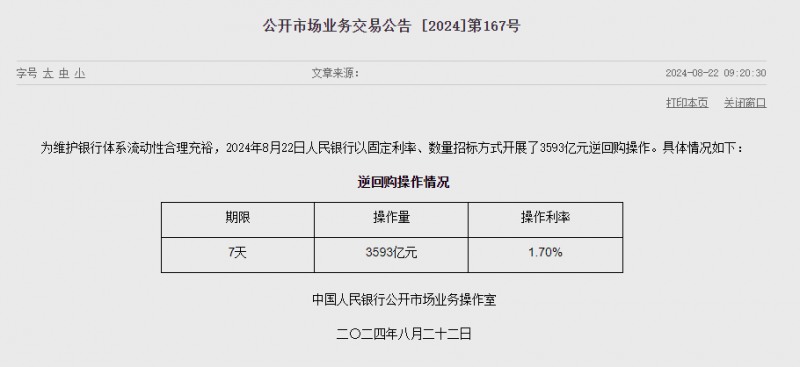 중국 인민은행 유동성 2184억위안 순회수...이번주 5886억위안 순회수