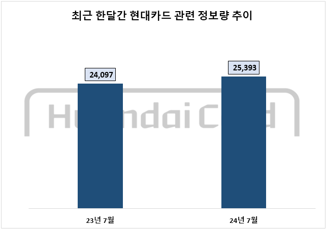 자료=데이터앤리서치 제공