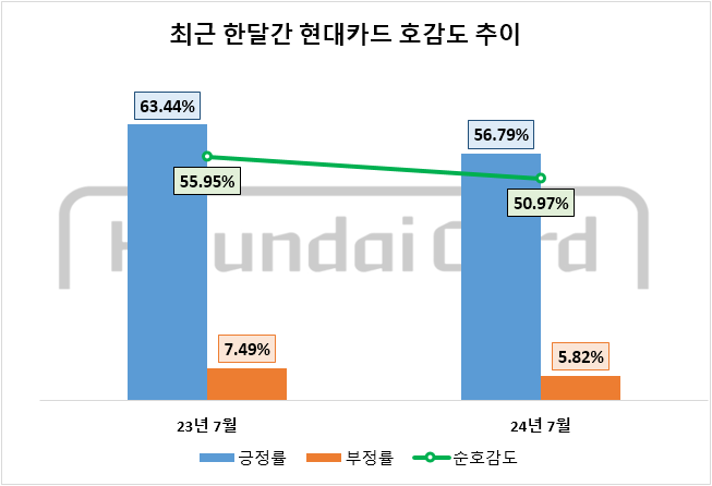 자료=데이터앤리서치 제공