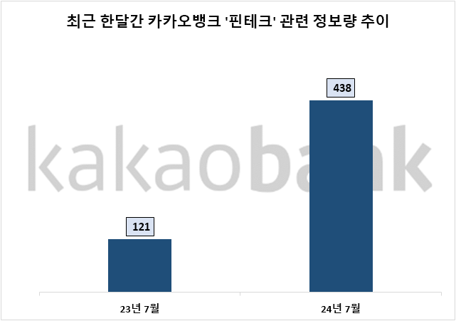 자료=데이터앤리서치 제공