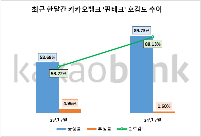 자료=데이터앤리서치 제공