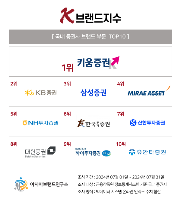 아시아브랜드연구소 제공
