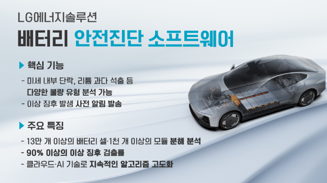 사진은 LG에너지솔루션의 배터리 안전진단 소프트웨어 주요 특징 안내. (사진 = LG에너지솔루션 제공)