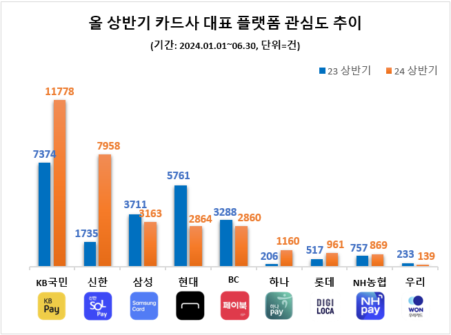 자료=데이터앤리서치 제공