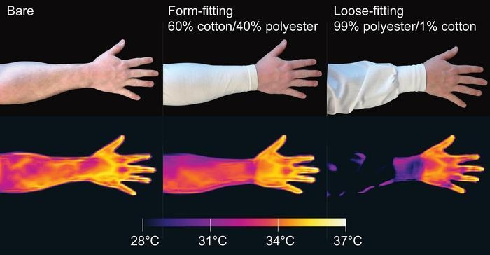 맨팔과 꼭 맞는 옷 및 헐렁한 옷을 입었을 때 적외선 투과 차이(DeBeaubien and Chandel et al. 제공)