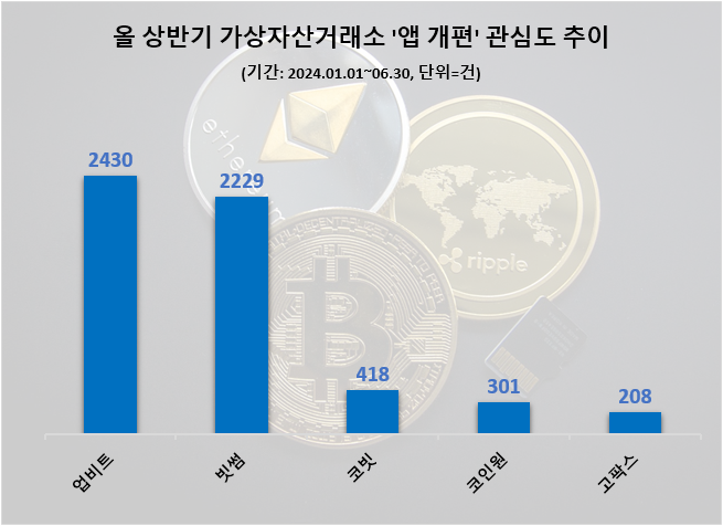 자료=데이터앤리서치 제공