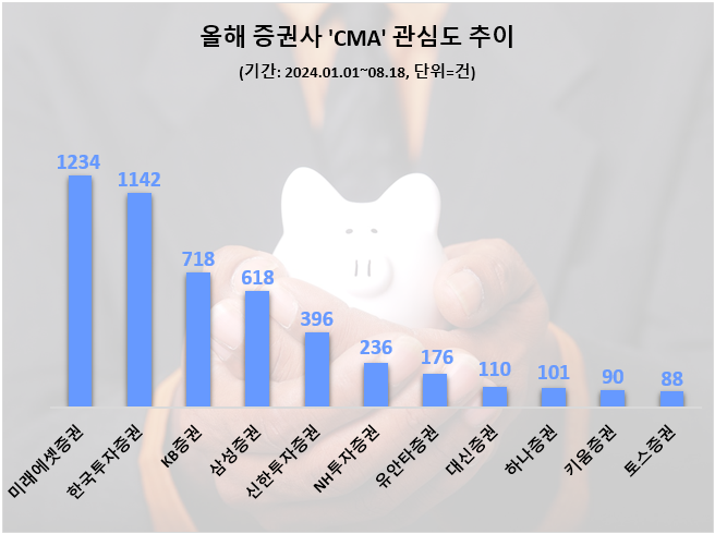 자료=데이터앤리서치 제공