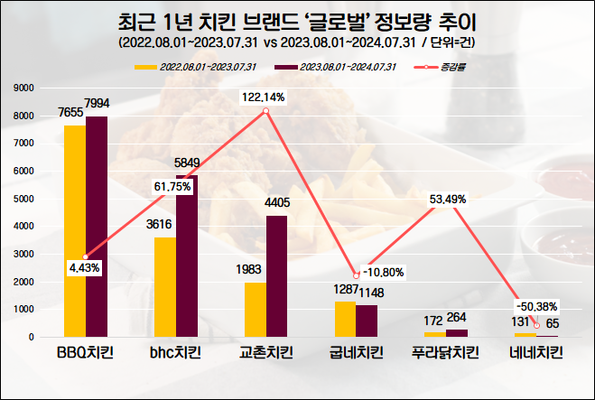 자료=데이터앤리서치 제공