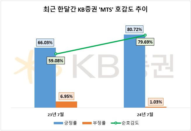 자료=데이터앤리서치 제공