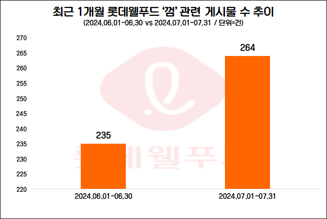 자료=데이터앤리서치 제공