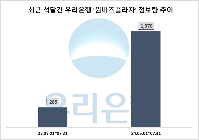 자료=데이터앤리서치 제공