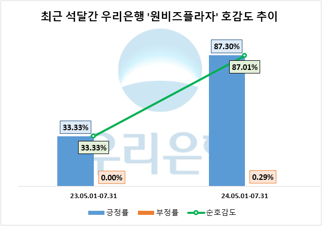 자료=데이터앤리서치 제공