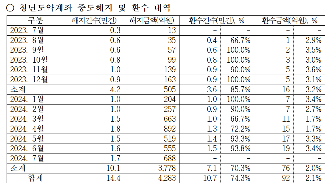 자료= 강민국 의원실