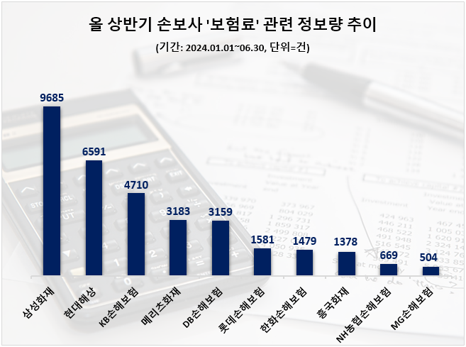 자료=데이터앤리서치 제공
