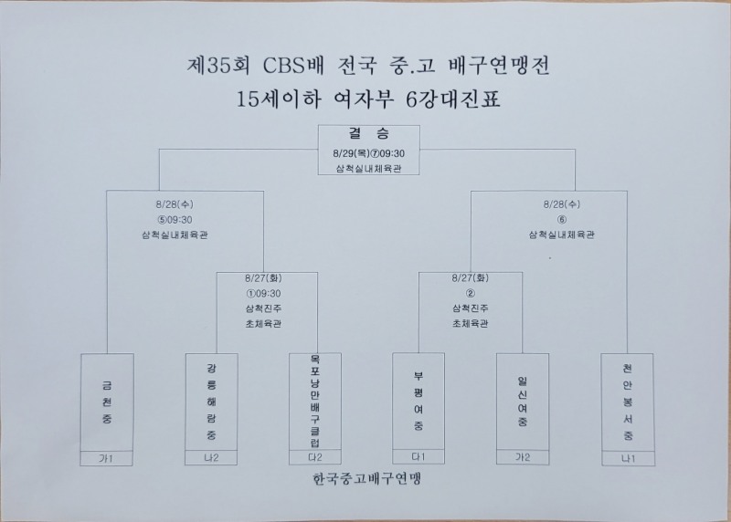 남성고, 송림고 완파하고 제35회 CBS배 전국중고배구대회 8강 진출