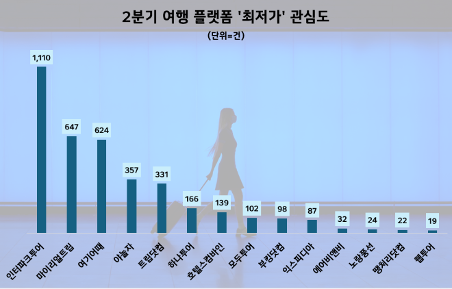 제공=데이터앤리서치
