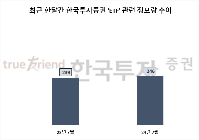 자료=데이터앤리서치 제공