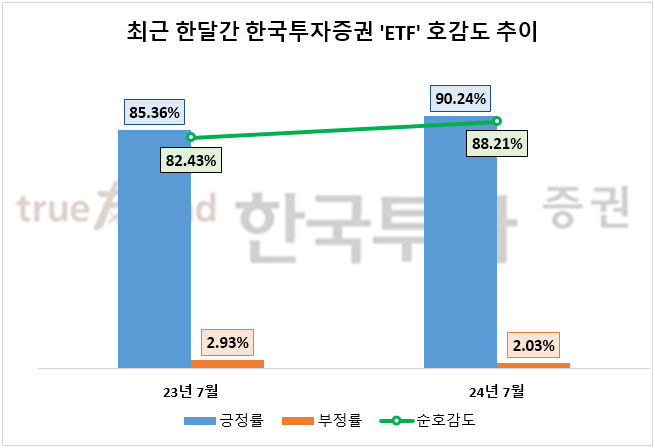 자료=데이터앤리서치 제공