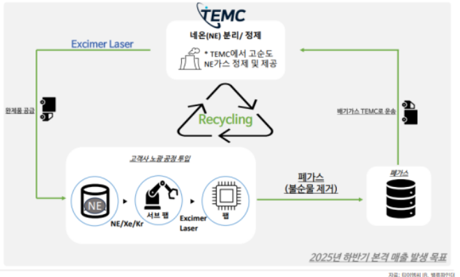 자료=티이엠씨 IR
