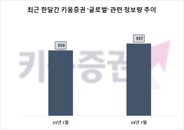 자료=데이터앤리서치 제공