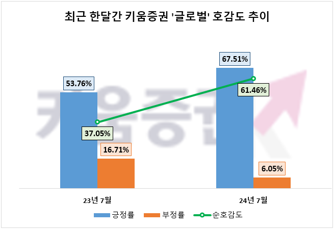 자료=데이터앤리서치 제공