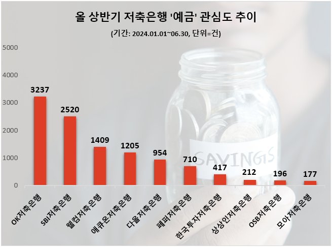 자료=데이터앤리서치 제공