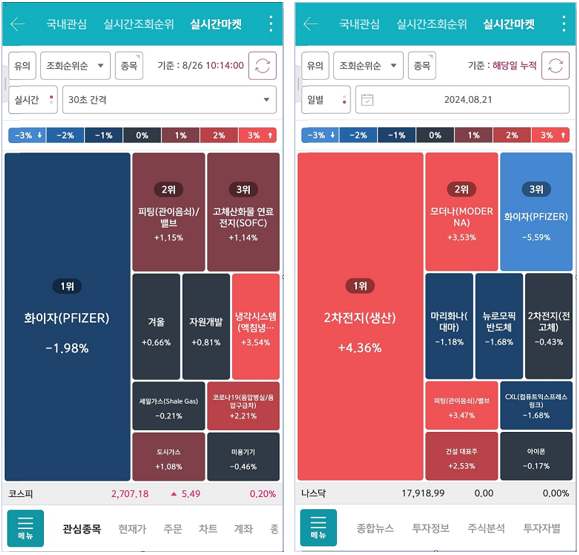 이미지=키움증권 제공