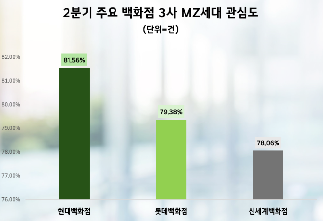 제공=데이터앤리서치
