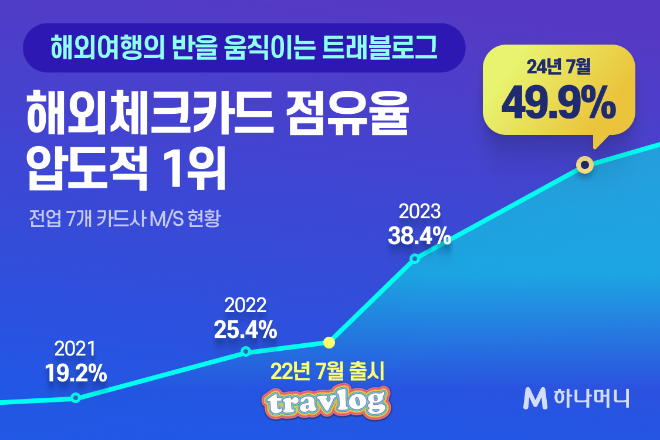 이미지=하나카드 제공