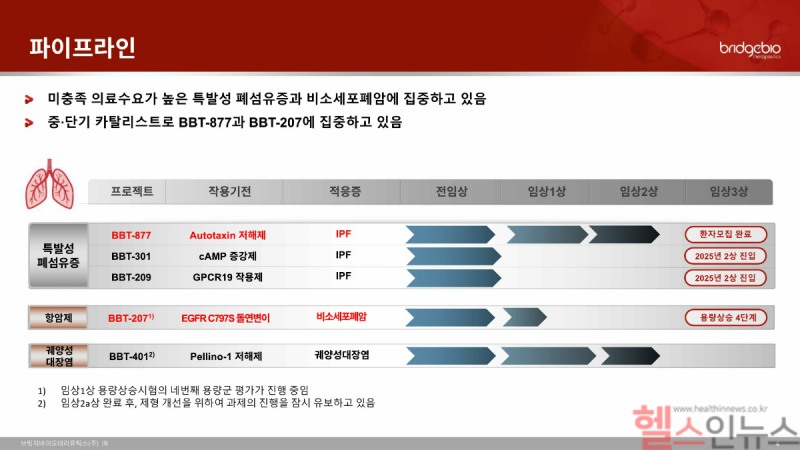 브릿지바이오테라퓨틱스 파이프라인 (브릿지바이오테라퓨틱스 기업설명회 자료 중 캡처)