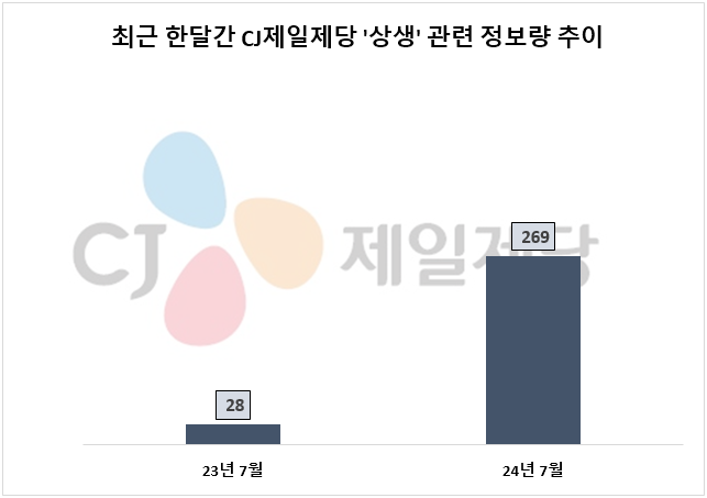 자료=데이터앤리서치 제공