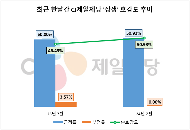 자료=데이터앤리서치 제공