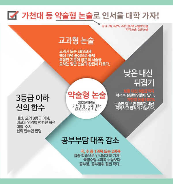 목동씨사이트학원, 9월 약술형 논술 정규반 신규 개강…총 14개 반으로 구성