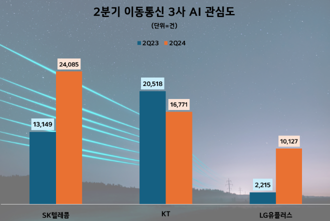 제공=데이터앤리서치