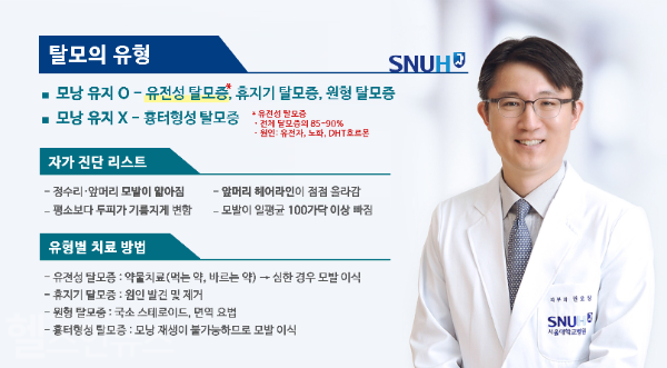 탈모, 피할 순 없지만 '발병 시기' 미룰 수 있어... (오른쪽)서울대병원 피부과 권오상 교수 (서울대학교병원 제공)