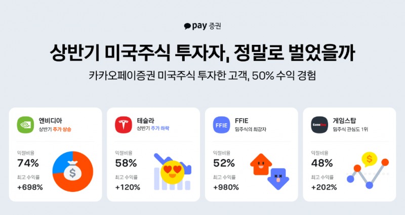 자료=카카오페이증권